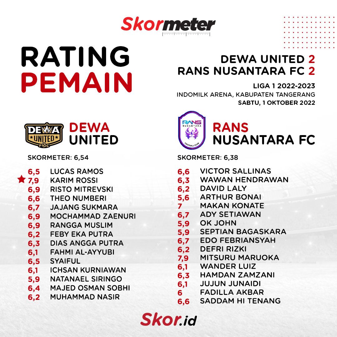 Rating Dewa United vs Rans Nusantara FC