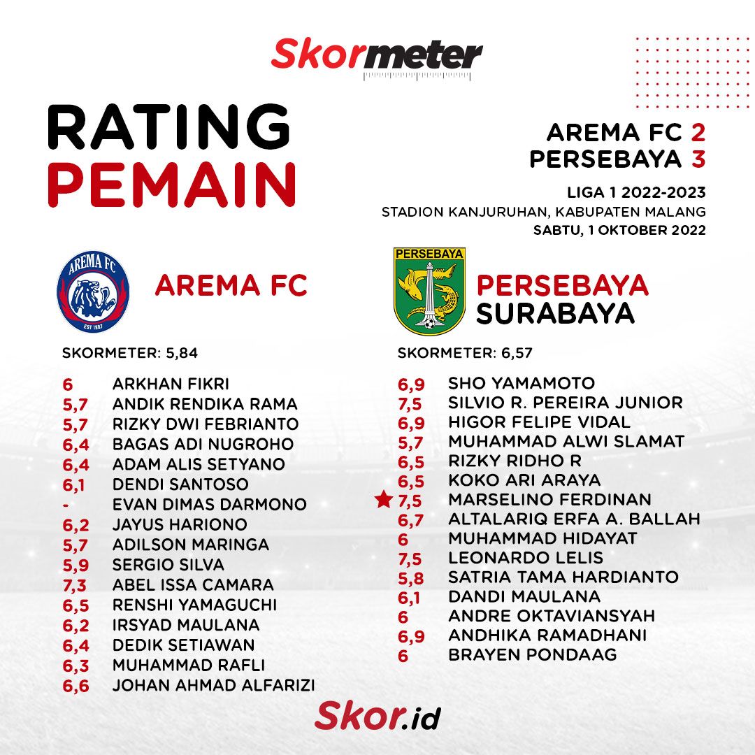 Rating Arema FC vs Persebaya