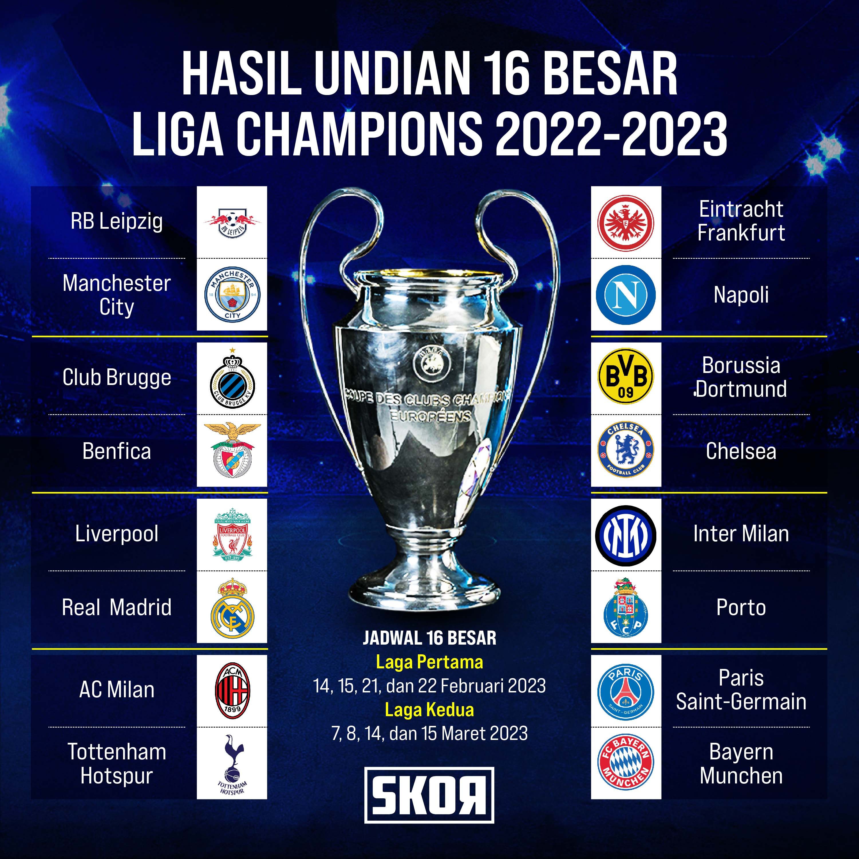 Hasil Drawing 16 Besar Liga Champions 2022-2023.