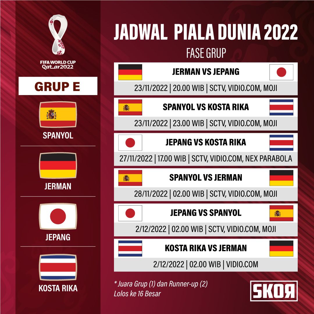 Jadwal Piala Dunia 2022 Grup E
