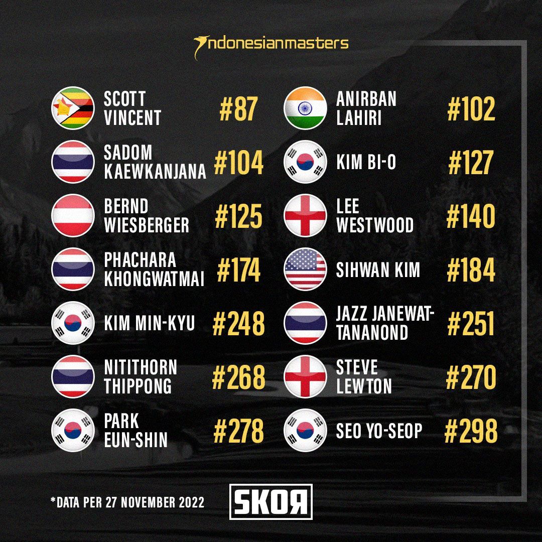 Grafis daftar kontestan Indonesian Masters 2022 yang masuk dalam daftar top 300 Official World Golf Ranking