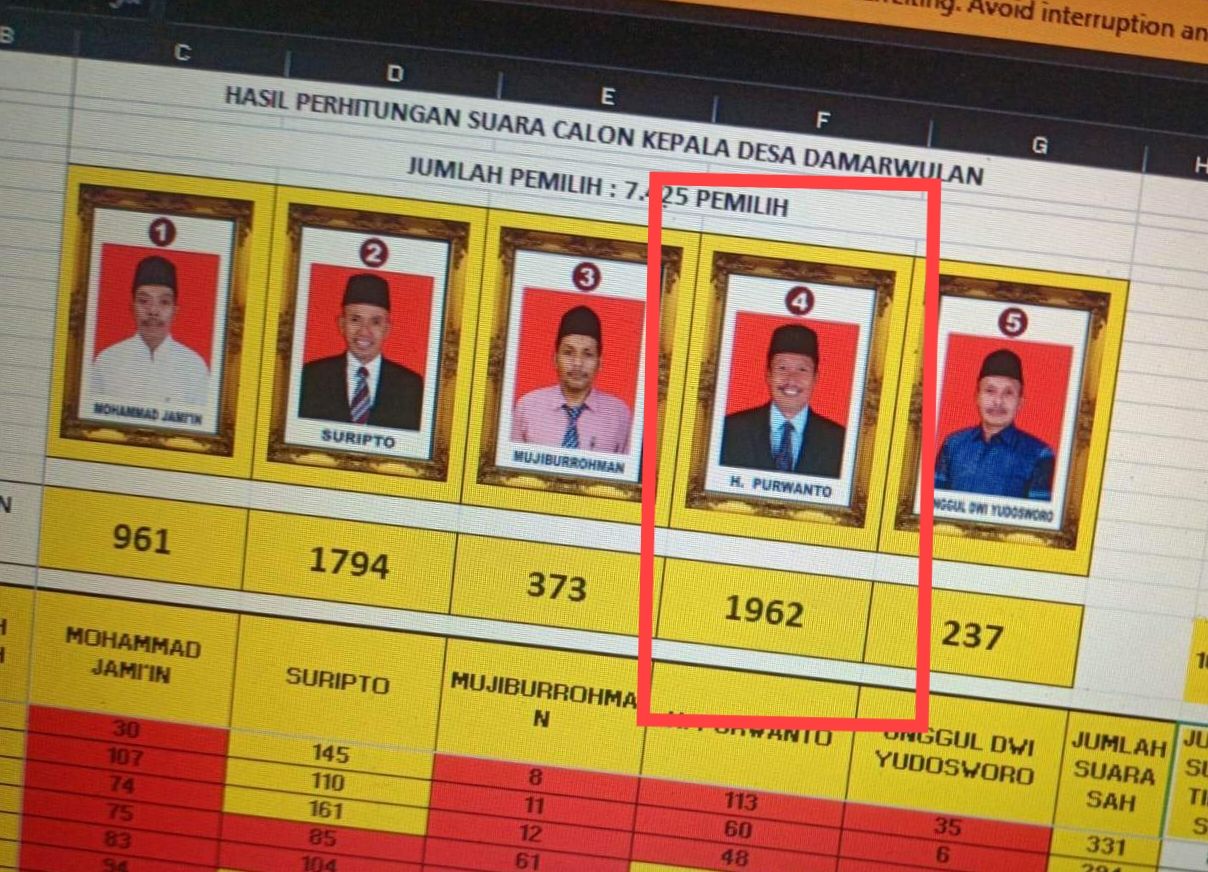 Potret perolehan hasil suara Pilkades Desa Damarwulan, Kabupaten Kediri.