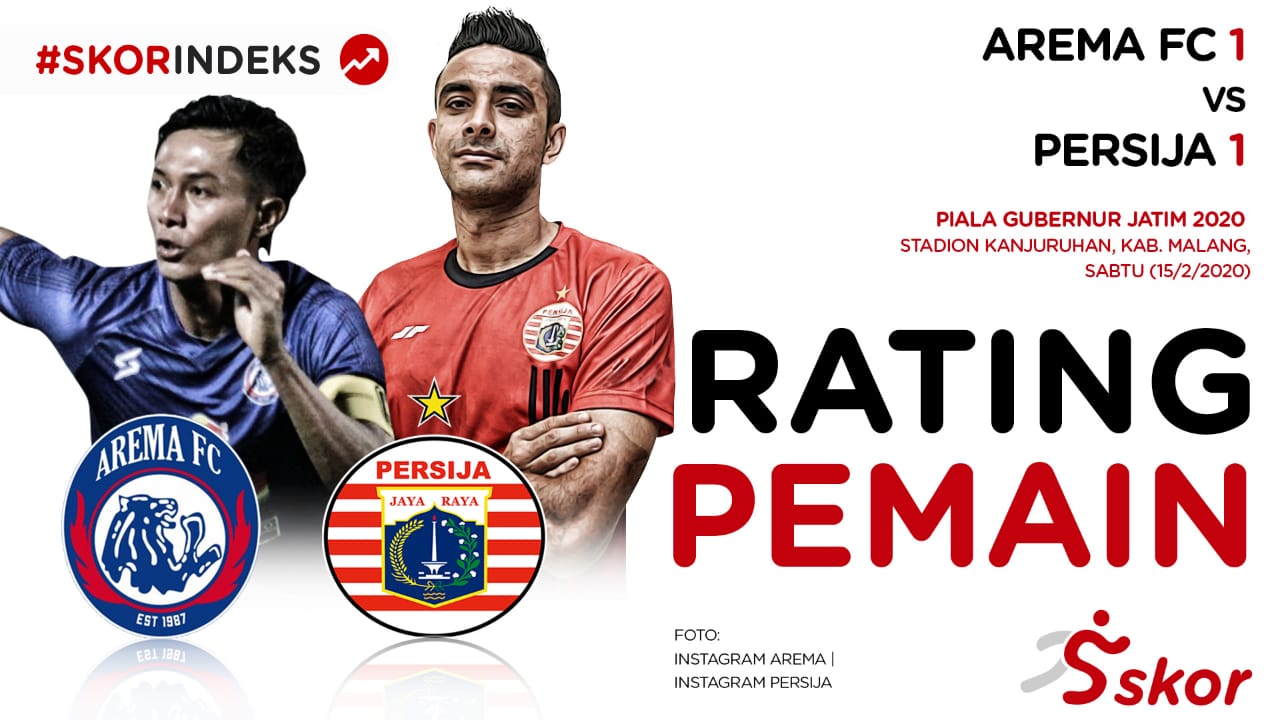 Skor Indeks Piala Gubernur Jatim 2020: Rating Pemain Arema FC vs Persija