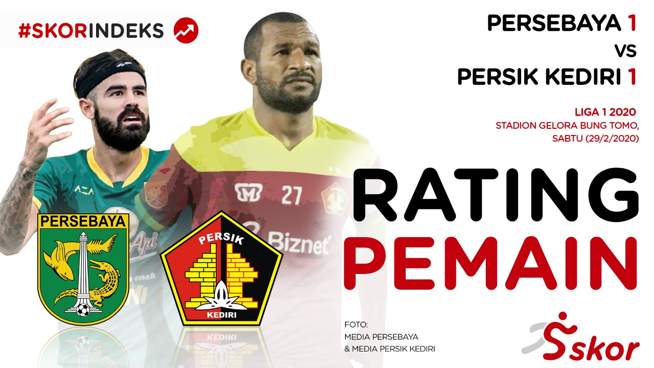 Skor Indeks Liga 1 2020: Rating Pemain Persebaya vs Persik