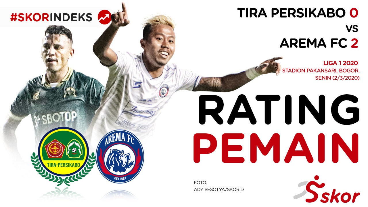 Skor Indeks Liga 1 2020: Rating Pemain Tira Persikabo vs Arema