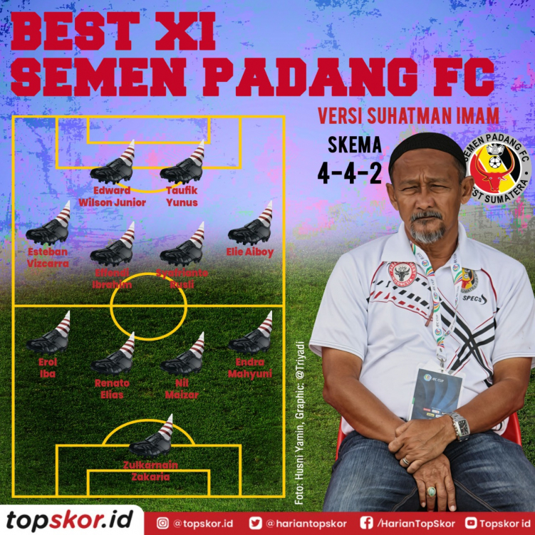 11 Pemain Terbaik Semen Padang FC Versi Suhatman Imam