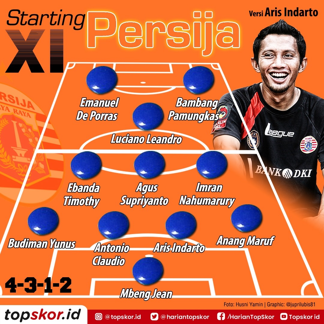 Best XI Persija Pilihan Aris Indarto, Ada Duet Bepe De Porras