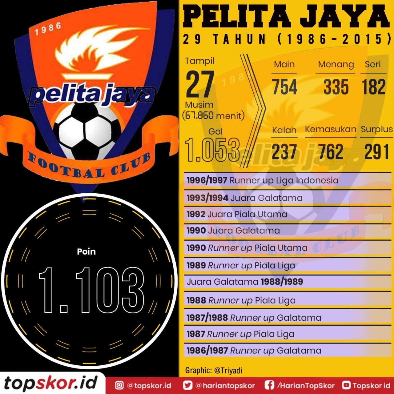 Infografik: Kiprah 29 Tahun Pelita Jaya hingga Tiga Kali Juara
