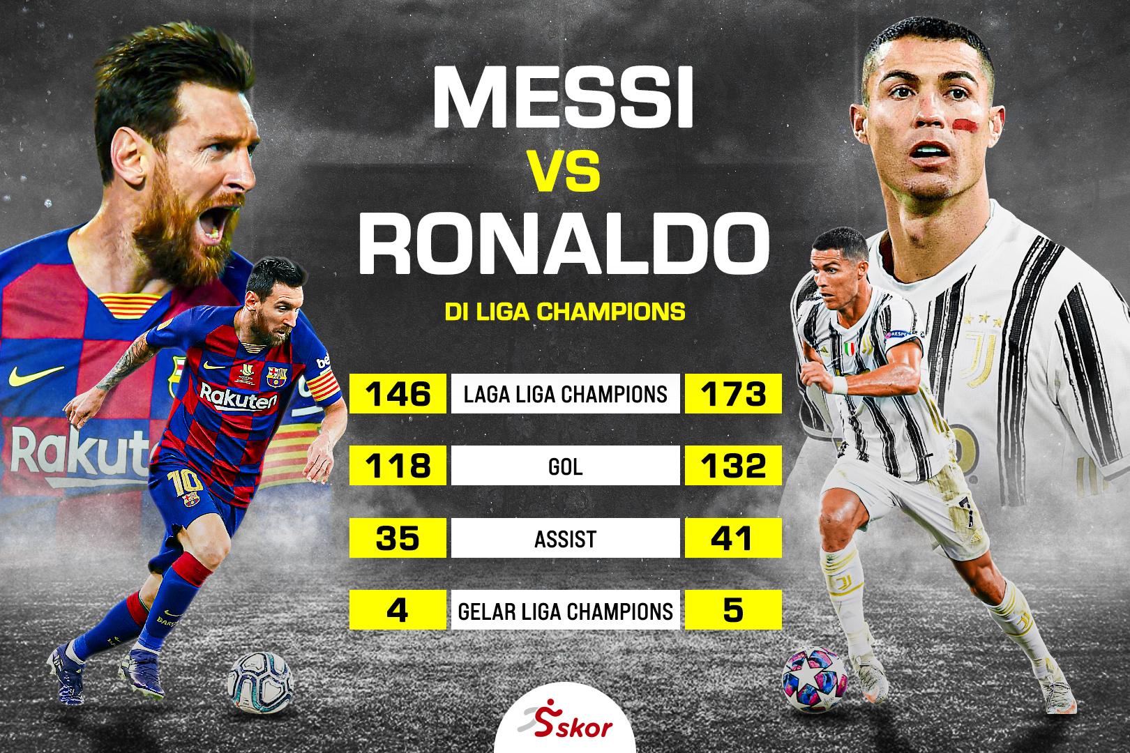 Statistik Membuktikan, Cristiano Ronaldo Lebih Moncer Ketimbang Lionel Messi di Liga Champions