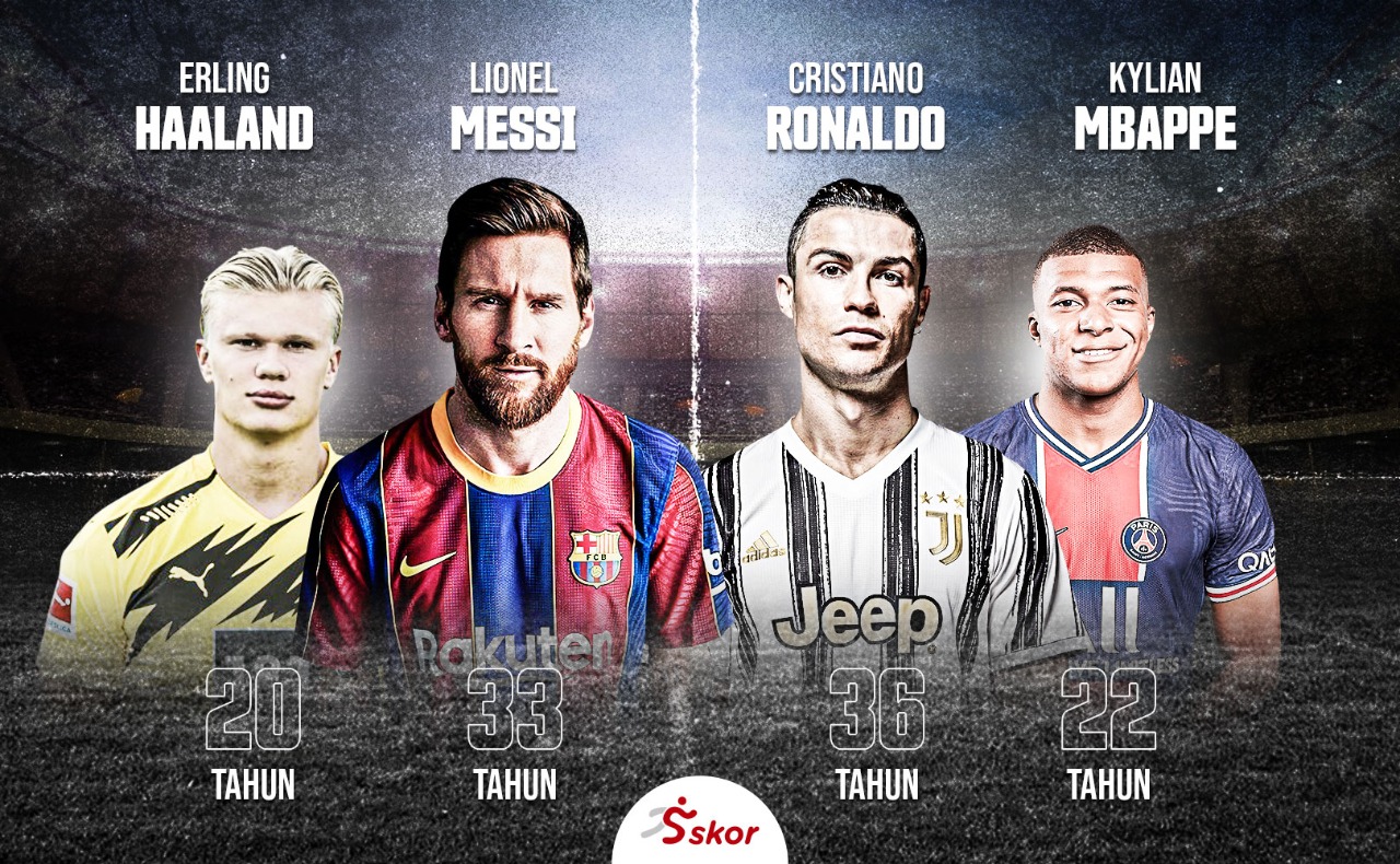 Kylian Mbappe dan Erling Haaland, Penerus Rivalitas Lionel Messi dan Cristiano Ronaldo