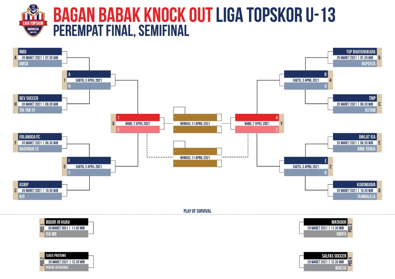 Jadwal 16 Besar dan Play-off Survival Liga TopSkor U-13 2020-2021