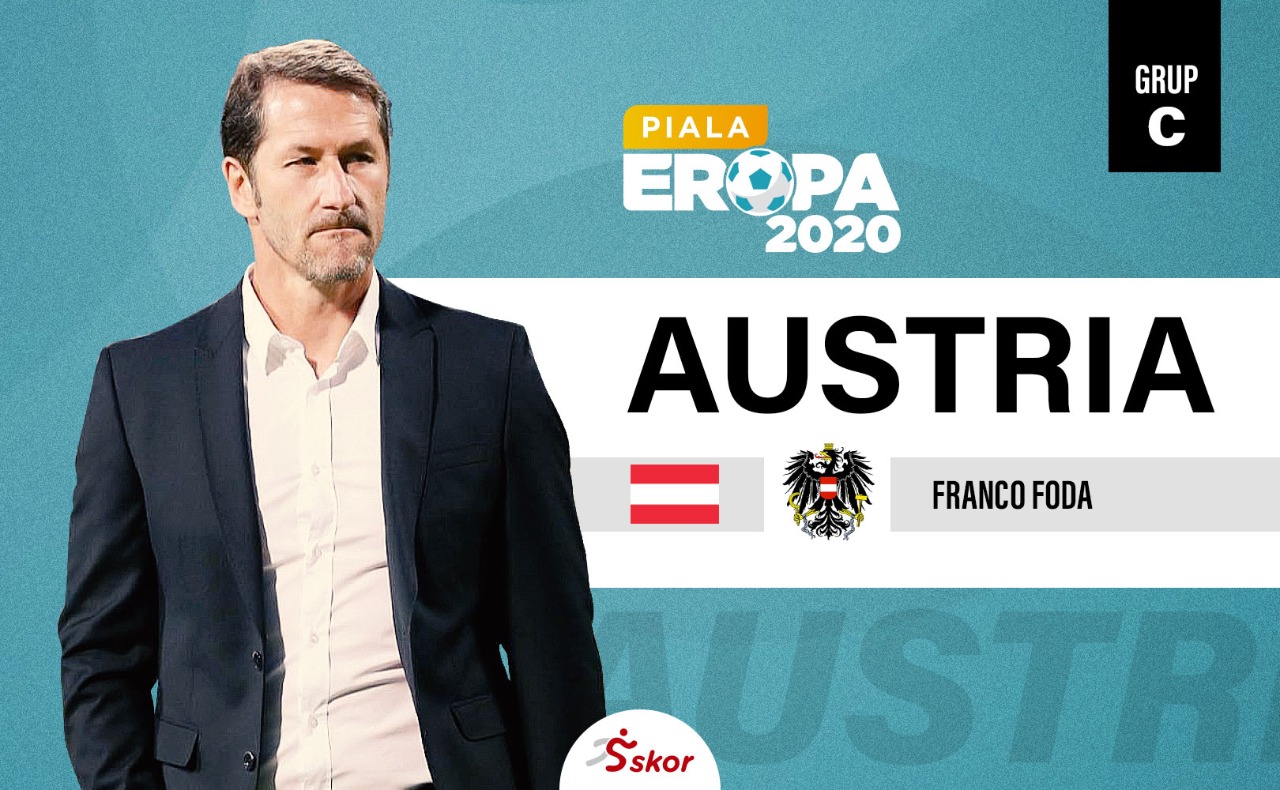 Profil Tim Piala Eropa 2020 - Austria: Timnas Rasa Liga Jerman