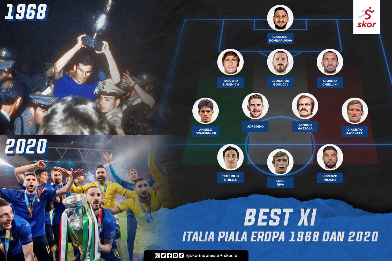 Best XI Italia, Kombinasi Piala Eropa 1968 dan 2020