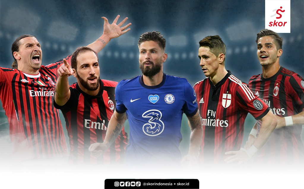 Olivier Giroud dan Deretan Kiprah 11 Penyerang AC Milan Sewindu Terakhir