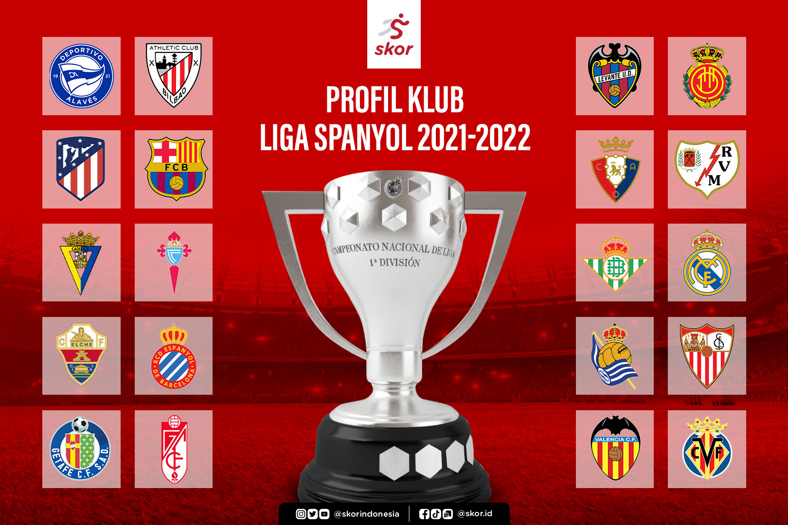 Profil Klub Liga Spanyol 2021-2022: Real Madrid