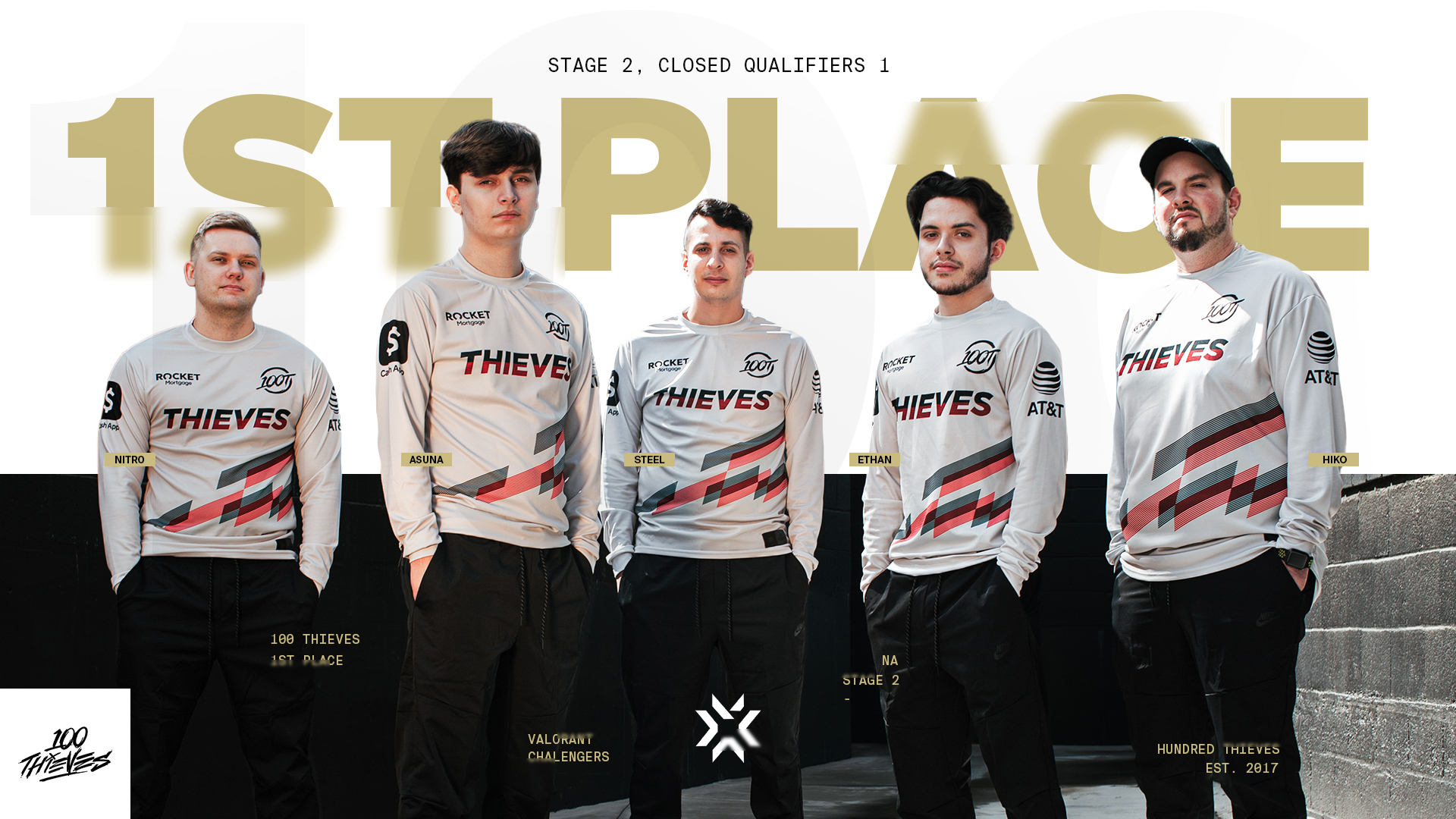 100 Thieves Kritisi Format VCT 2021 Last Chance Qualifier Amerika Utara yang Dinilai Tidak Adil