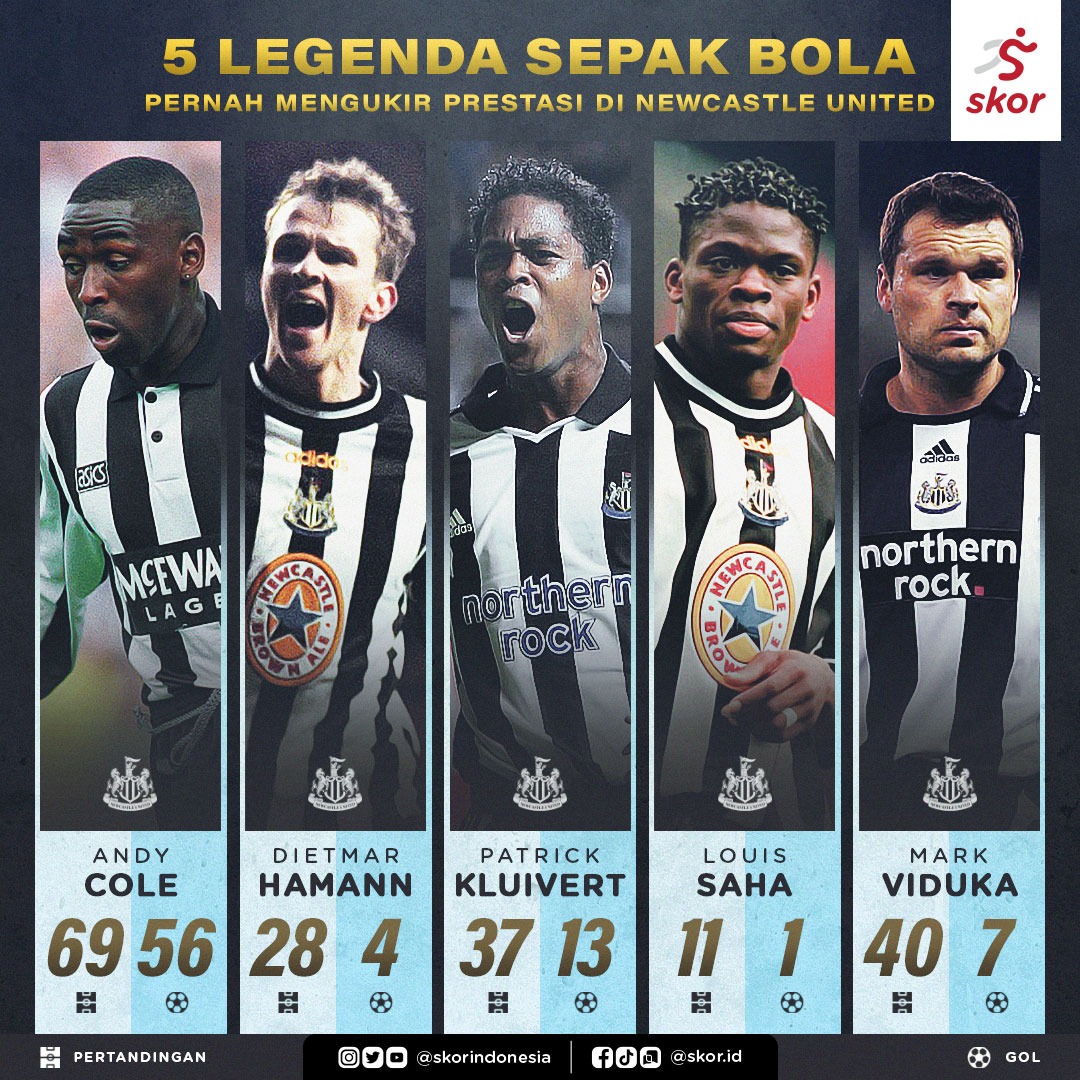 5 Legenda Sepak Bola Pernah Mengukir Prestasi di Newcastle United, Ada Keturunan Indonesia