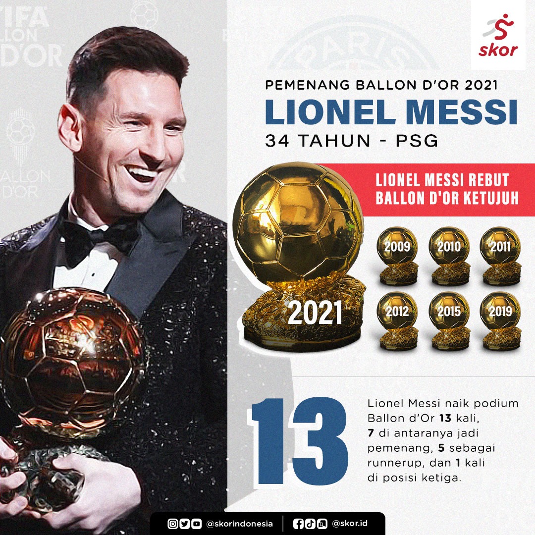 Mengenang Era Ballon d'Or Dikuasai Lionel Messi dan Cristiano Ronaldo