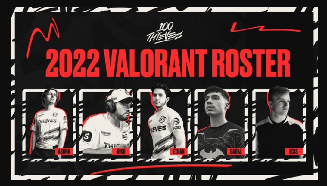 Siap Hadapi VCT 2022 Amerika Utara, 100 Thieves Umumkan Roster Terbaru