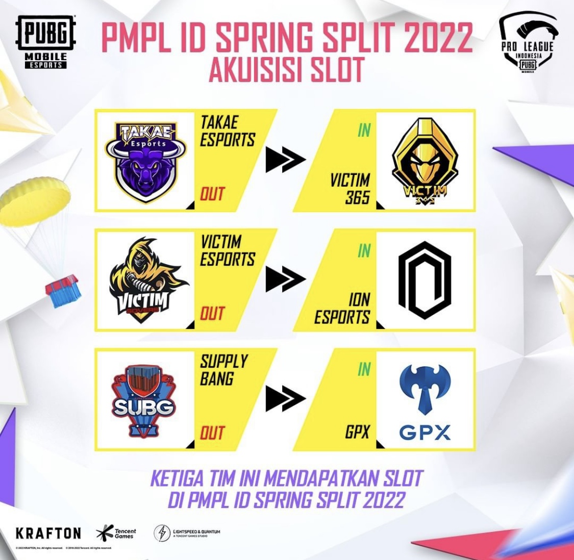 GPX dan Dua Tim Lainnya Akuisisi Slot PMPL ID Spring Split 2022