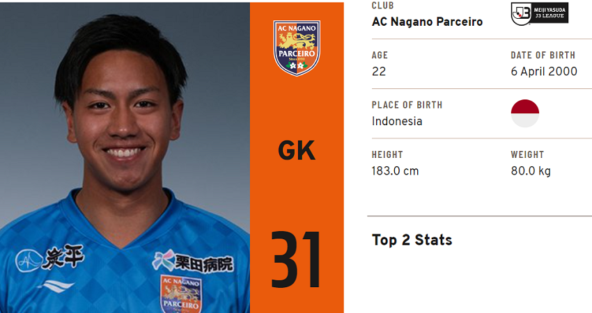 Ryu Nugraha, Kiper Indonesia di Liga Jepang yang Mulai dapat Kepercayaan