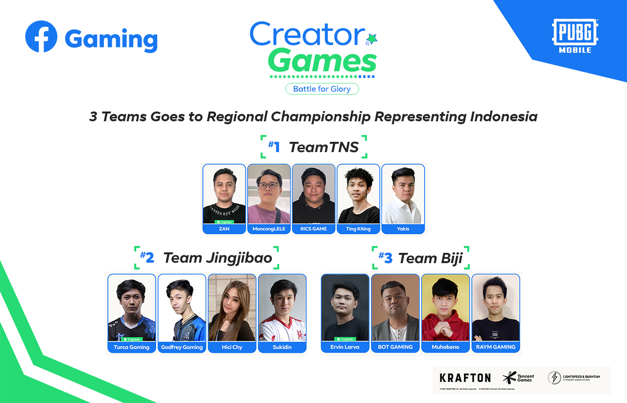 Ini 3 Tim Kreator yang Wakili Indonesia di Asia Creator Games 2022