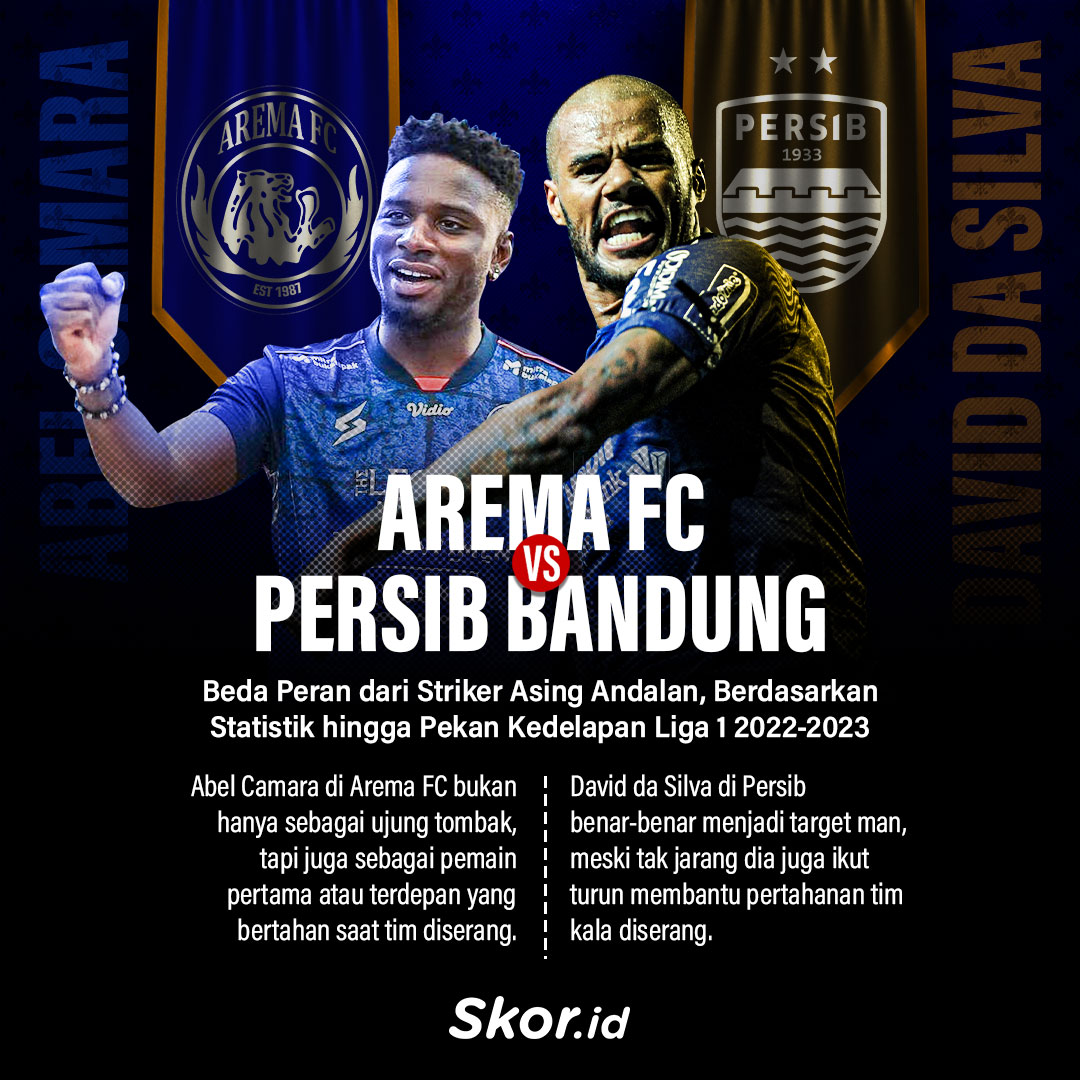 Skormeter: Mengulas Statistik Striker Asing Andalan Arema FC vs Persib di Liga 1 2022-2023