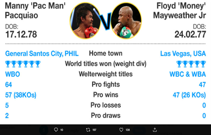 Serius, Duel Ulang Floyd Mayweather dan Manny Pacquiao  Tahun Depan